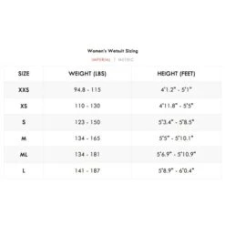 Waihana Womens 1.5mm Kajiki 2 Wetsuit -Diving Equipment Shop 101f21544 5 2