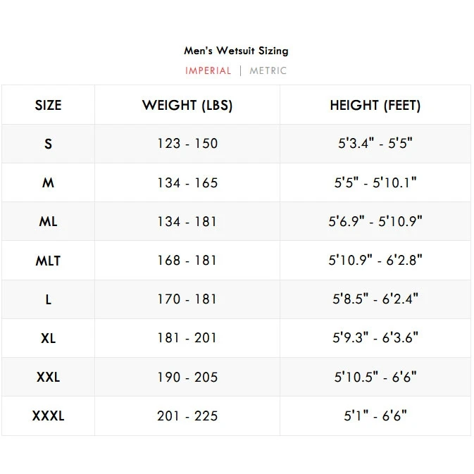 Waihana Mens 1.5mm Kajiki 2 Wetsuit 12 Waihana Mens 1.5mm Kajiki 2 Wetsuit - Image 12