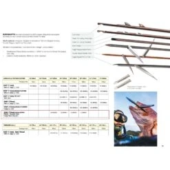 Riffe Euro Travel Series Speargun -Diving Equipment Shop eurot 100 5 1 4