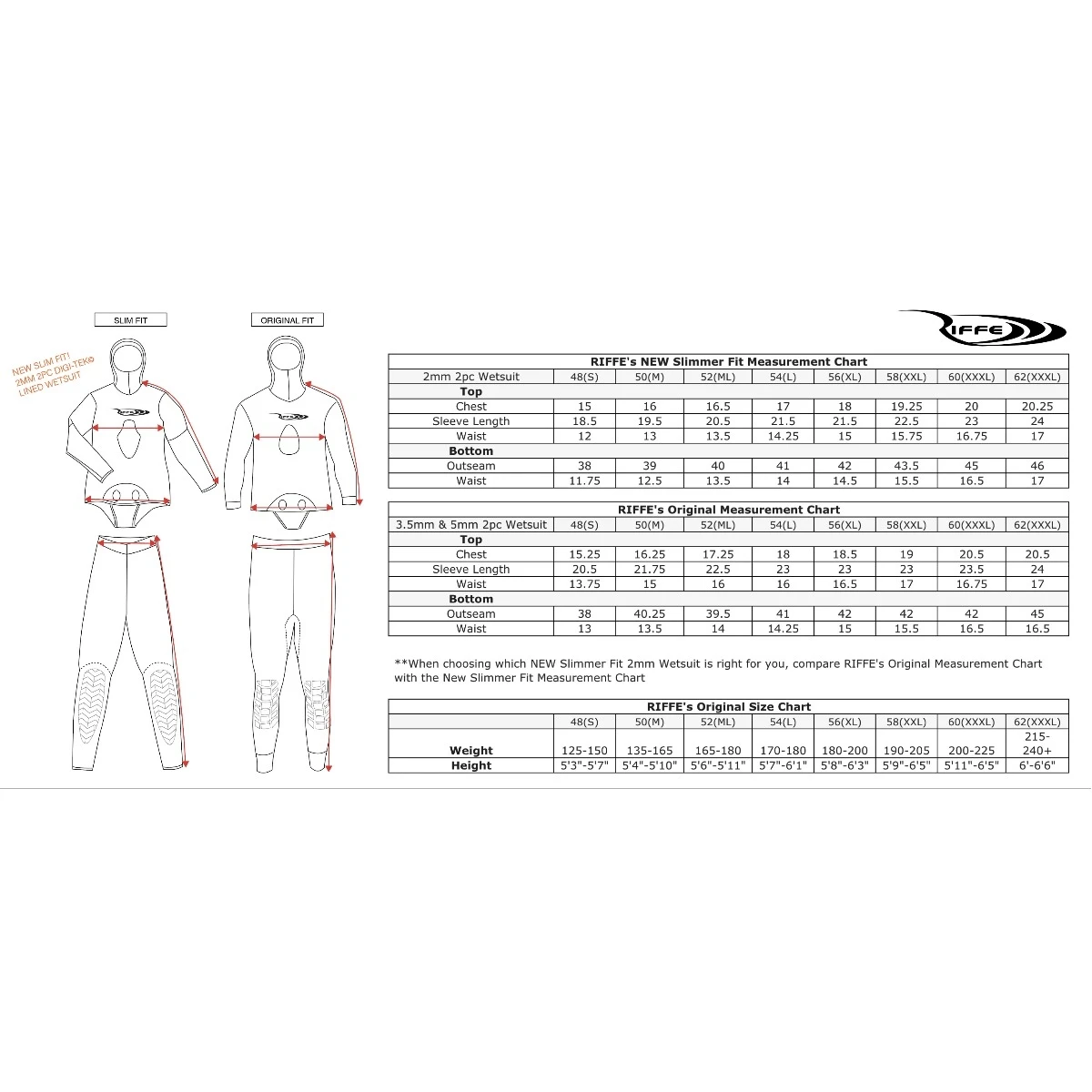 Riffe 2mm Digi-Tek Slimfit 2-Piece Wetsuit 5 Riffe 2mm Digi-Tek Slimfit 2-Piece Wetsuit - Image 5